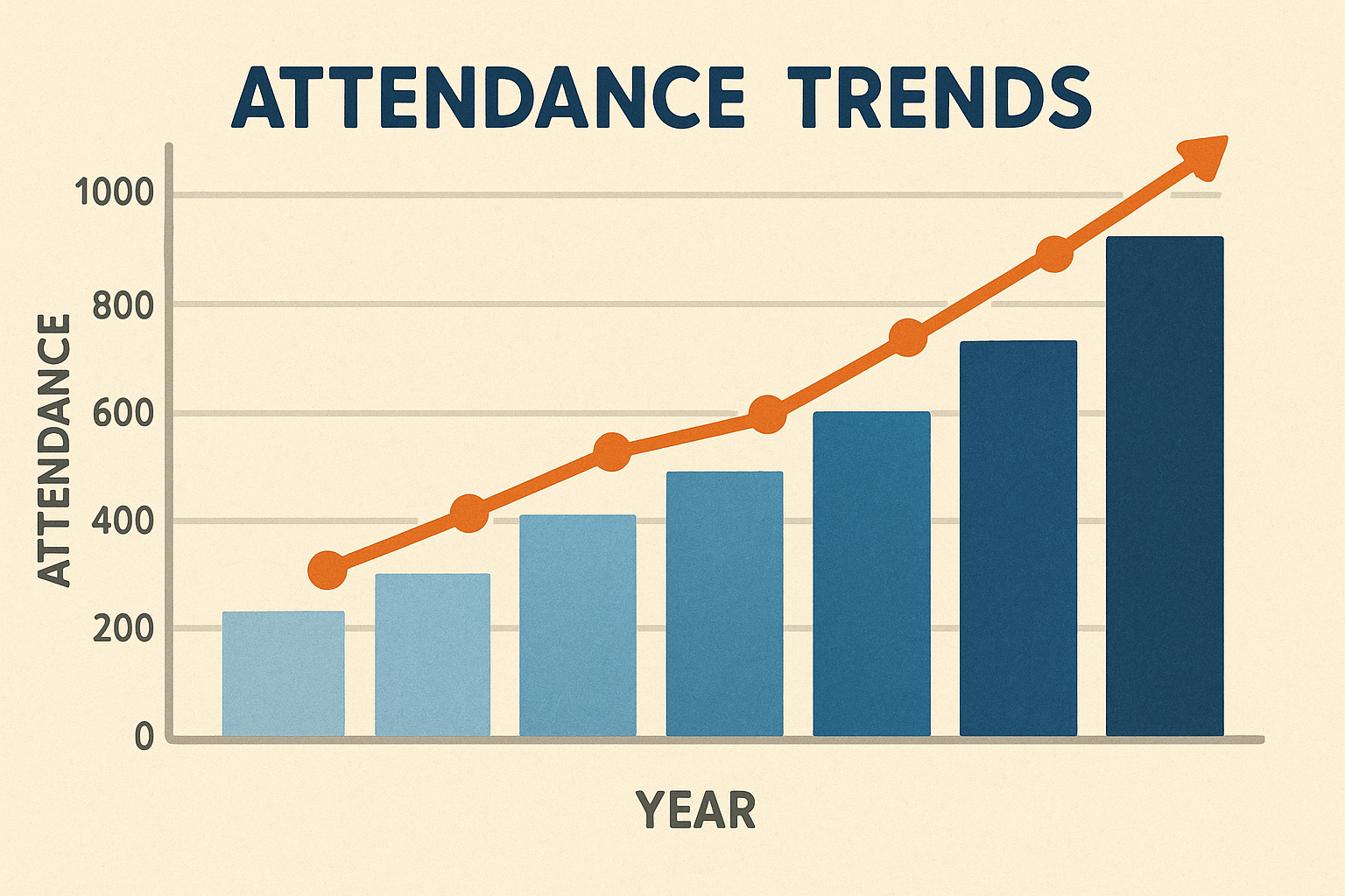 Chart showing attendance trends visualized in an easy-to-understand format