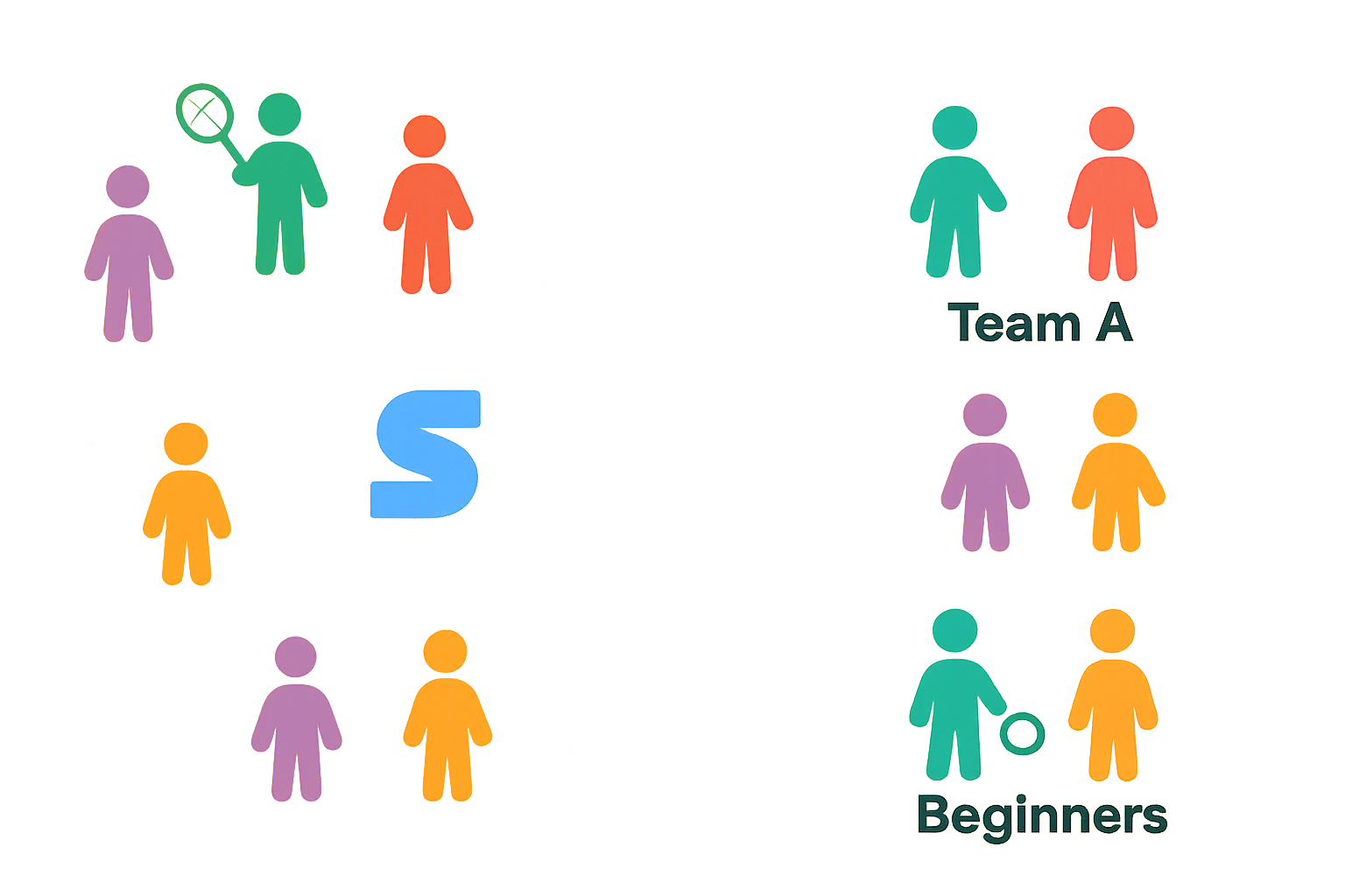 Graphic showing members being sorted into different team categories digitally